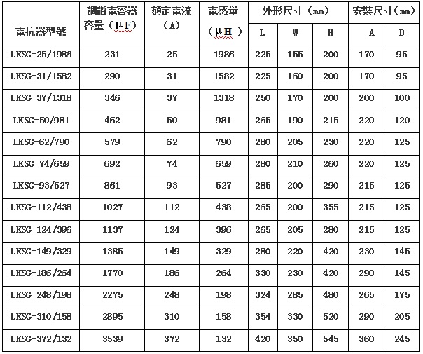 LKS(D)G濾波電抗器